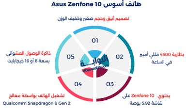 إنفوجرافيك يوضح هاتف أسوس Asus Zenfone 10