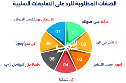 كيفية التعامل مع التعليقات السلبية على السوشيال ميديا