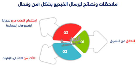 كيفية إرسال فيديو عبر البريد الإلكتروني
