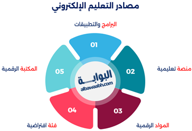 مصادر التعليم الإلكتروني