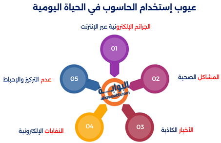 مزايا وعيوب إستخدام الحاسوب في الحياة اليومية