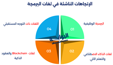 بحث شامل حول لغات البرمجة الأهمية والأنواع