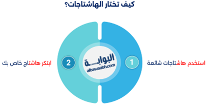كيفية تعزيز التفاعل بإستخدام مقاطع الفيديو القصيرة