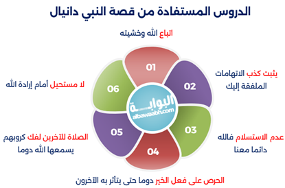 الدروس المستفادة من قصة النبي دانيال