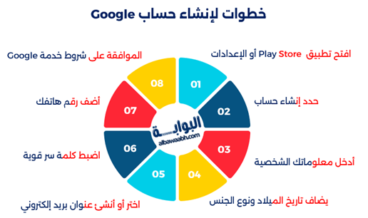 كيفية إنشاء حساب على متجر جوجل بلاي