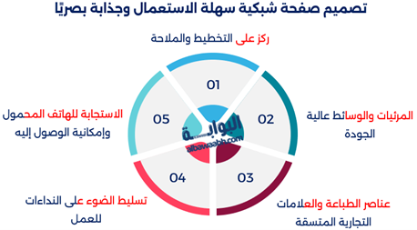 كيفية إنشاء صفحة ويب بسهولة وإحترافية