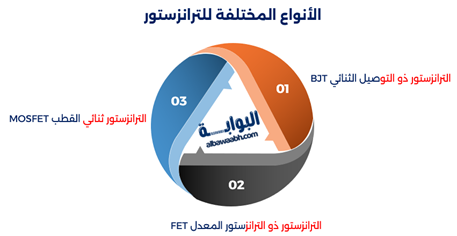 مبدأ عمل الترانزستور وأثره في الحوسبة