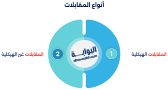 وسائل جمع البيانات المختلفة