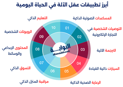 رحلة إلى عقل الآلة تكشف عن رحلة تطور عقل الآلة من خلال استكشاف العقل الاصطناعي وفهم دور البيانات في تغذية عقل الآلة، مما يوضح الفرق بين العقل البشري وعقل الآلة