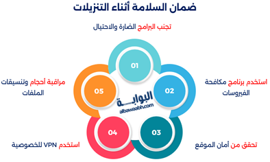كيفية تحميل فيديو من الإنترنت