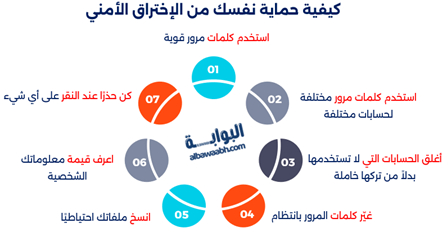 كيفية إستخدام برامج الحماية من الإختراقات الأمنية