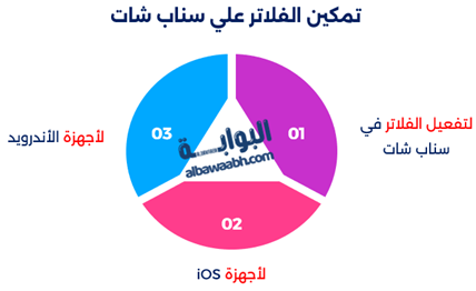 كيفية تحديث تطبيق سناب شات