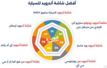 أفضل شاشة أندرويد للسيارة