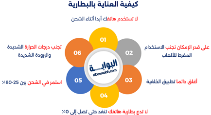 كيفية العناية بالبطارية