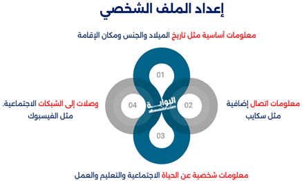 إعداد الملف الشخصي