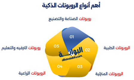 أهم أنواع الروبوتات الذكية