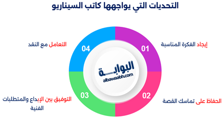 التحديات التي يواجهها كاتب السيناريو