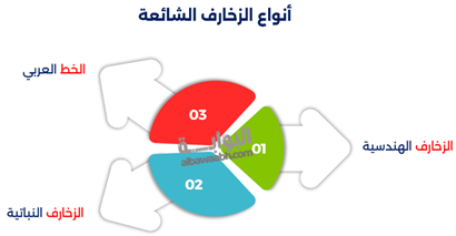 أنواع الزخارف الشائعة