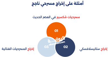 أمثلة على إخراج مسرحي ناجح