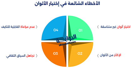 الأخطاء الشائعة في إختيار الألوان