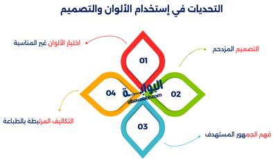 تأثير الألوان المتناسقة والتصميم الجيد في الطباعة على النفس البشرية