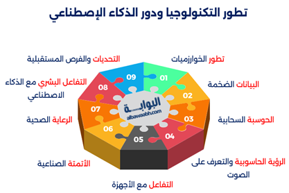 كيف يسهم الذكاء الإصطناعي في تحسين تجربة العملاء؟