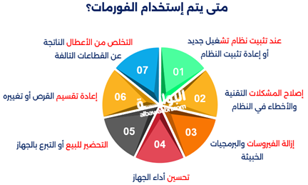 كيفية إجراء فورمات للكمبيوتر بشكل صحيح
