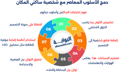تقنيات تصميم الديكور الداخلي بأسلوب معاصر
