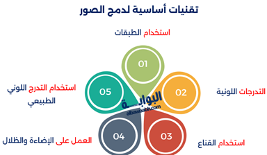 فن دمج الصور في تصميمات الجرافيك