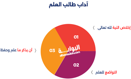 أحاديث عن فضل العلم