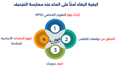 أهم النصائح للسلامة أثناء ممارسة التجديف