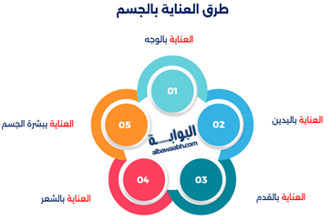 كيفية تنظيم روتين العناية الشخصية اليومي