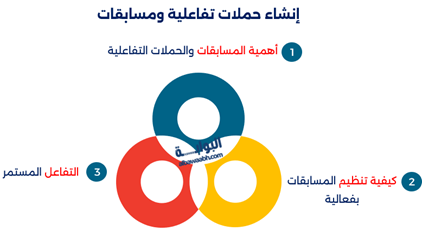 إستراتيجيات زيادة المشاركة في منشوراتك على السوشيال ميديا