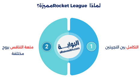 أفضل الألعاب التي تدعم تعدد اللاعبين المحليين