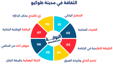 معلومات عن طوكيو 