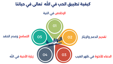 معنى الحب في الله تعالي