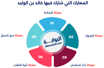 نبذة عن حياة خالد بن الوليد