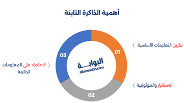 أنواع الذاكرة في الحاسوب وأهمية كل نوع في الأداء