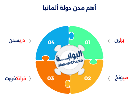 نبذة عن دولة ألمانيا