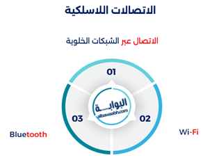 أنواع أنظمة الإتصالات الحديثة