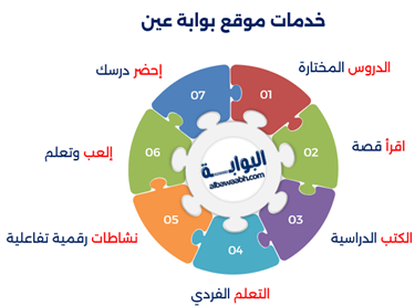 نظام عين للتعليم في السعودية