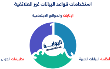 أنواع قواعد البيانات وطرق إستخدامها في تطبيقات مختلفة