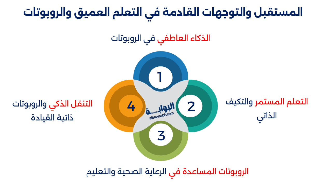 التعلم العميق ودوره في تطوير تكنولوجيا الروبوتات