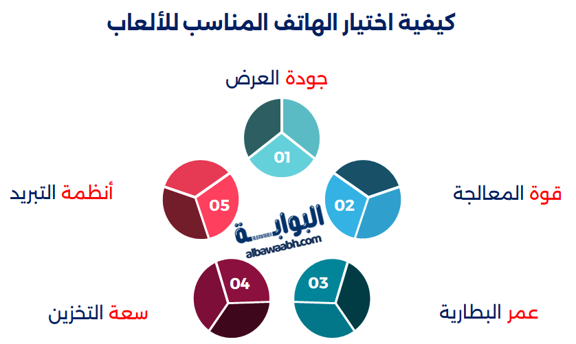 كيفية اختيار الهاتف المناسب للألعاب