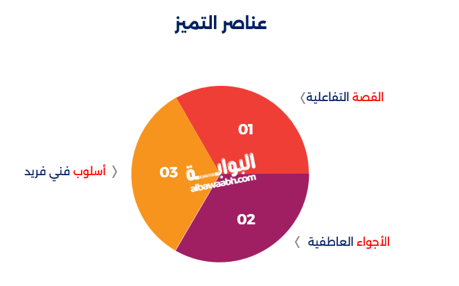 عناصر التميز