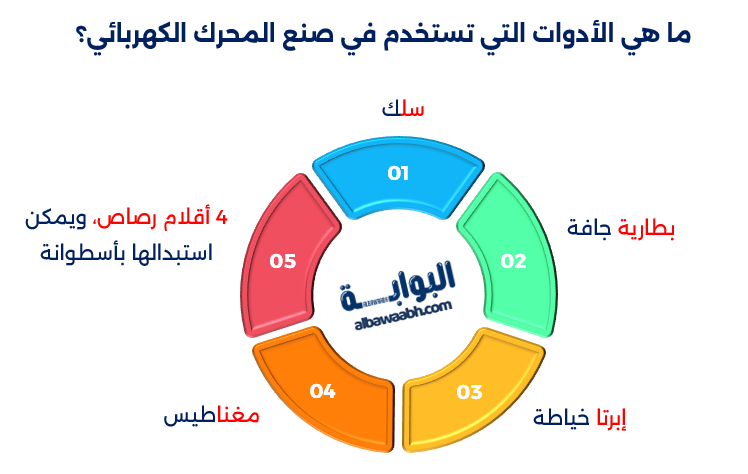 صنع محرك كهربائي