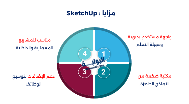 مزايا SketchUp