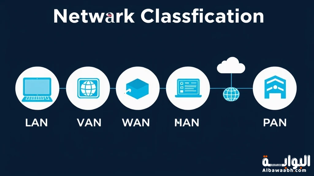 تصنيف الشبكات