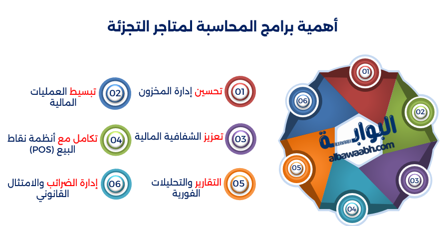 أهمية برامج المحاسبة لمتاجر التجزئة