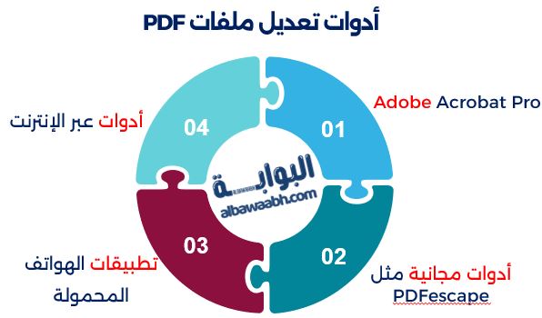 أدوات تعديل ملفات PDF